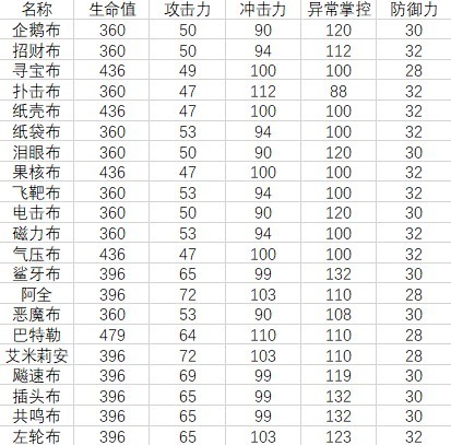 游戏攻略：绝地求生零邦布属性详解