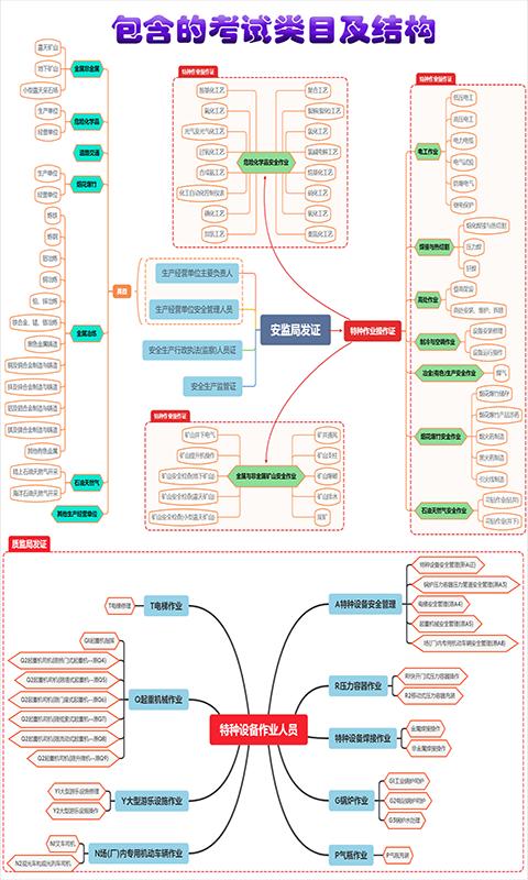 特种作业操作证下载安卓版_特种作业操作证app最新版下载