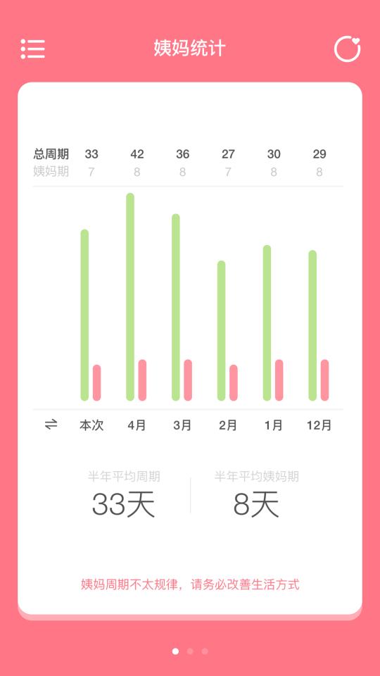 姨妈来咯下载安卓版_姨妈来咯app最新版下载