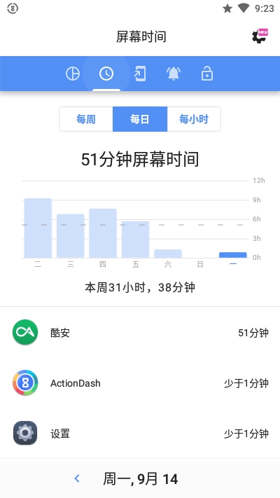 actiondash酷安，actiondash plus