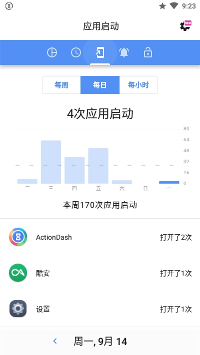 actiondash酷安，actiondash plus