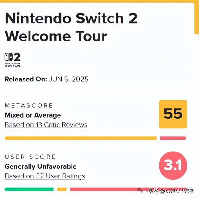 《Switch2秘密展》游戏评分低迷:M站仅获55分,IGN直言连免费都不推荐