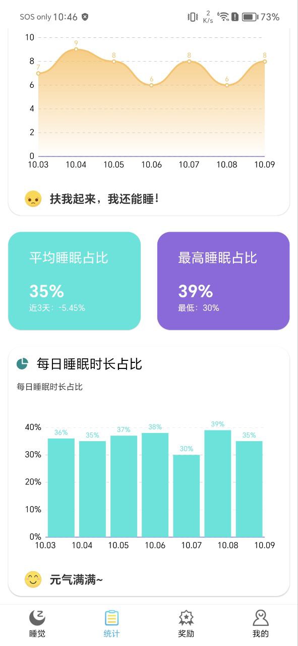 睡觉记录2025