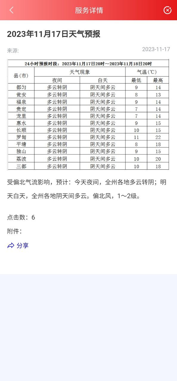 贵人家园安装
