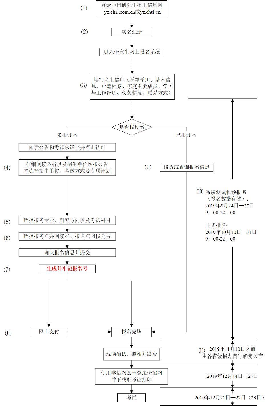 研究生考试报名网址