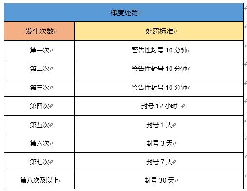 一起来捉妖有辅助吗